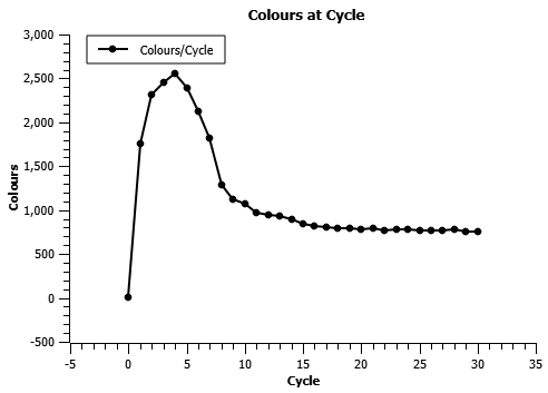 JPEG Encoding Cycles