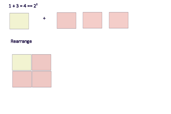 Sum of the first two odd numbers